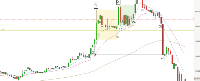 Germany (DAX) Open - 9th Feb ’17