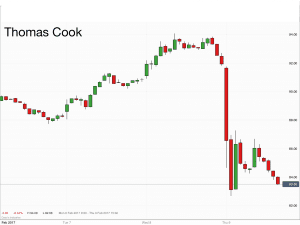 Thomas Cook stock in play