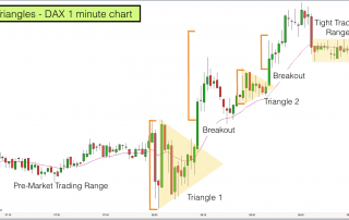 Triangles on the DAX index 3rd Feb 2017