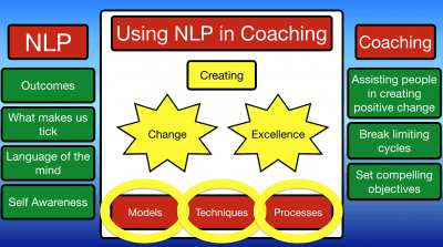 Using NLP In Coaching | Why Use NLP As A Coach