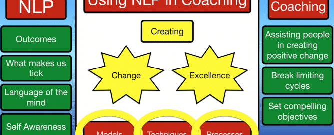 Using NLP in Coaching