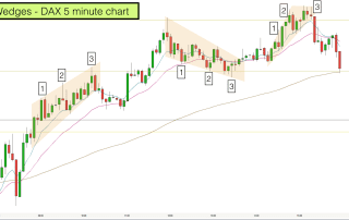 Wedges on DAX 5 minute trading timeframe