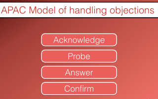 APAC Model of handling objections