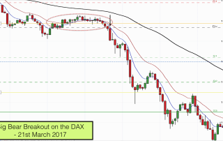 Big Bear breakout & trend on the DAX - 21st March 2017