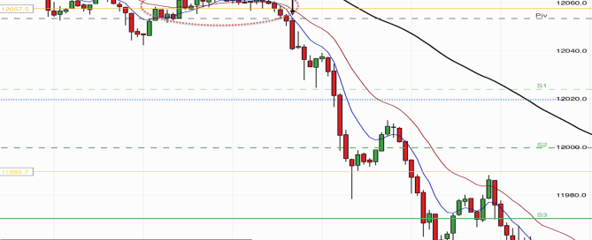 Big Bear breakout & trend on the DAX - 21st March 2017