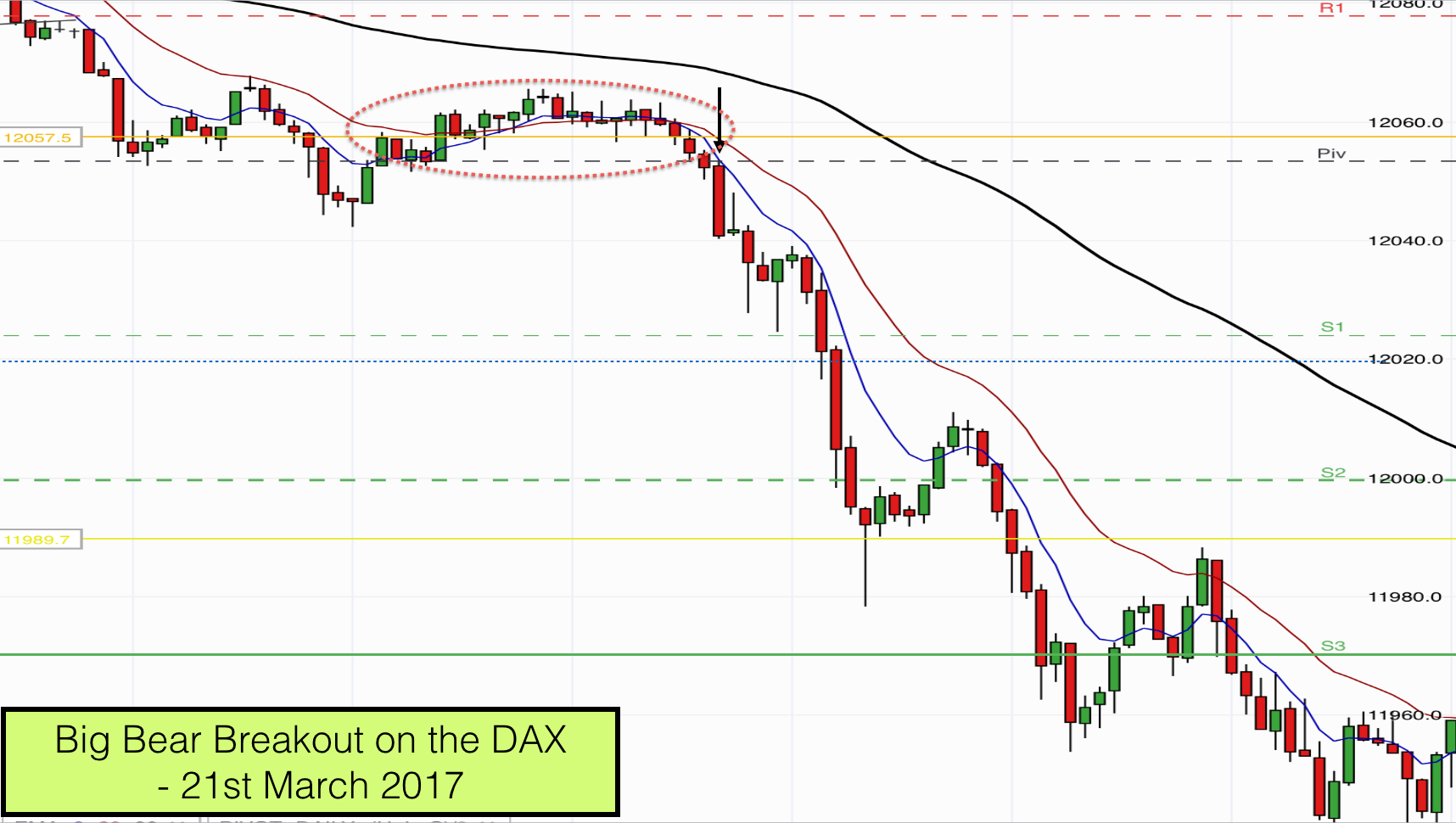 Big Bear breakout & trend on the DAX - 21st March 2017