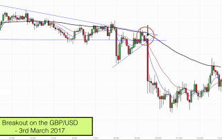 Breakout on the GBPUSD on 3rd March 2017