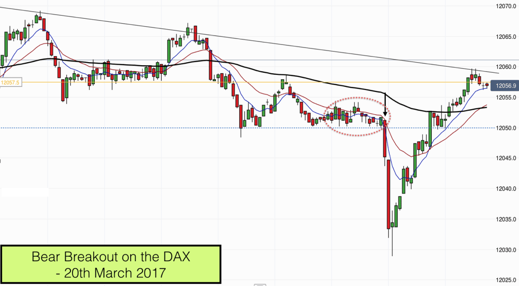 DAX Breakout 20th March 2017