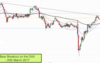 DAX Breakout 20th March 2017