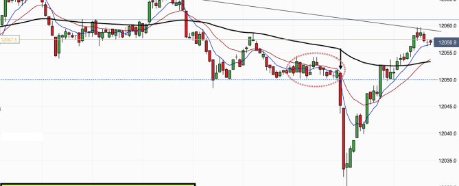 DAX Breakout 20th March 2017