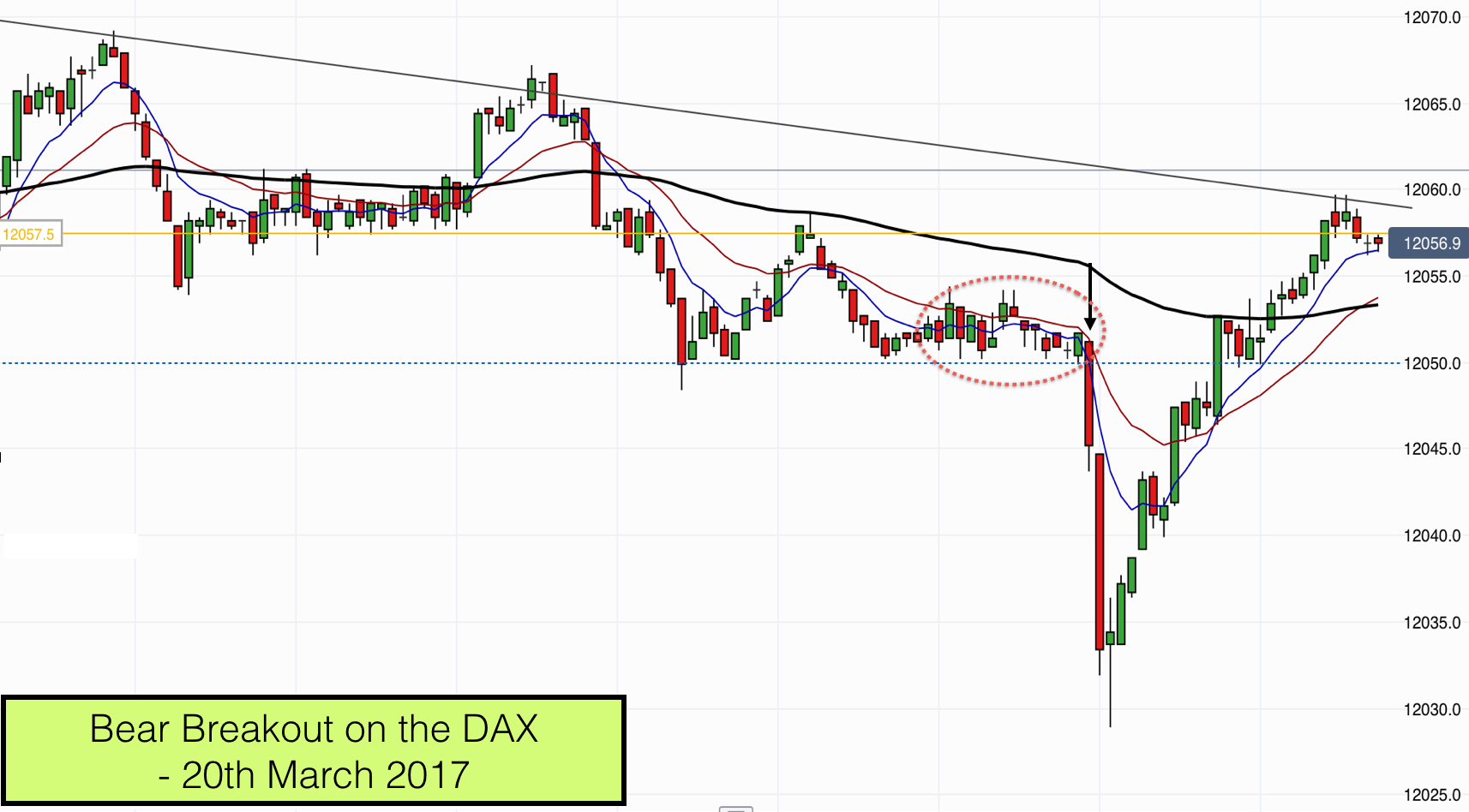 DAX Breakout 20th March 2017