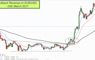 Pullback reversal on EURUSD on 24th March 2017