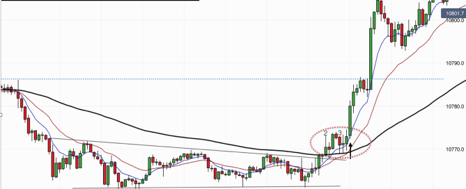 Pullback reversal on EURUSD on 24th March 2017