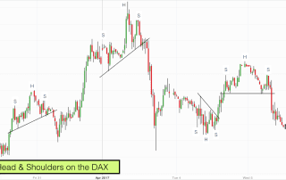 Head & Shoulders Chart Patterns on the DAX April 2017