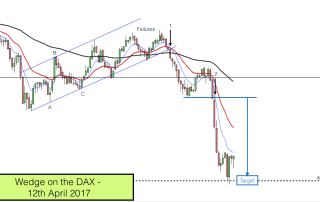 Wedge chart pattern on Dax 12th April 2017