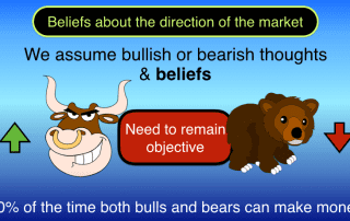 Beware of market manipulation of your beliefs