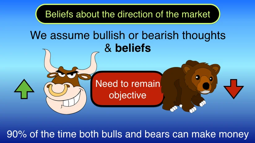 Beware of market manipulation of your beliefs