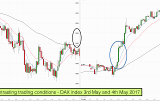 Contrasting trading conditions - DAX index 3rd May and 4th May 2017