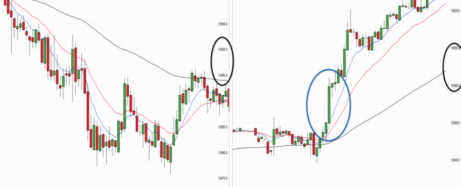 Contrasting trading conditions - DAX index 3rd May and 4th May 2017
