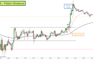 DAX Pattern Breakout 29th May 2017