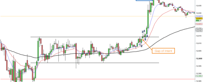 DAX Pattern Breakout 29th May 2017