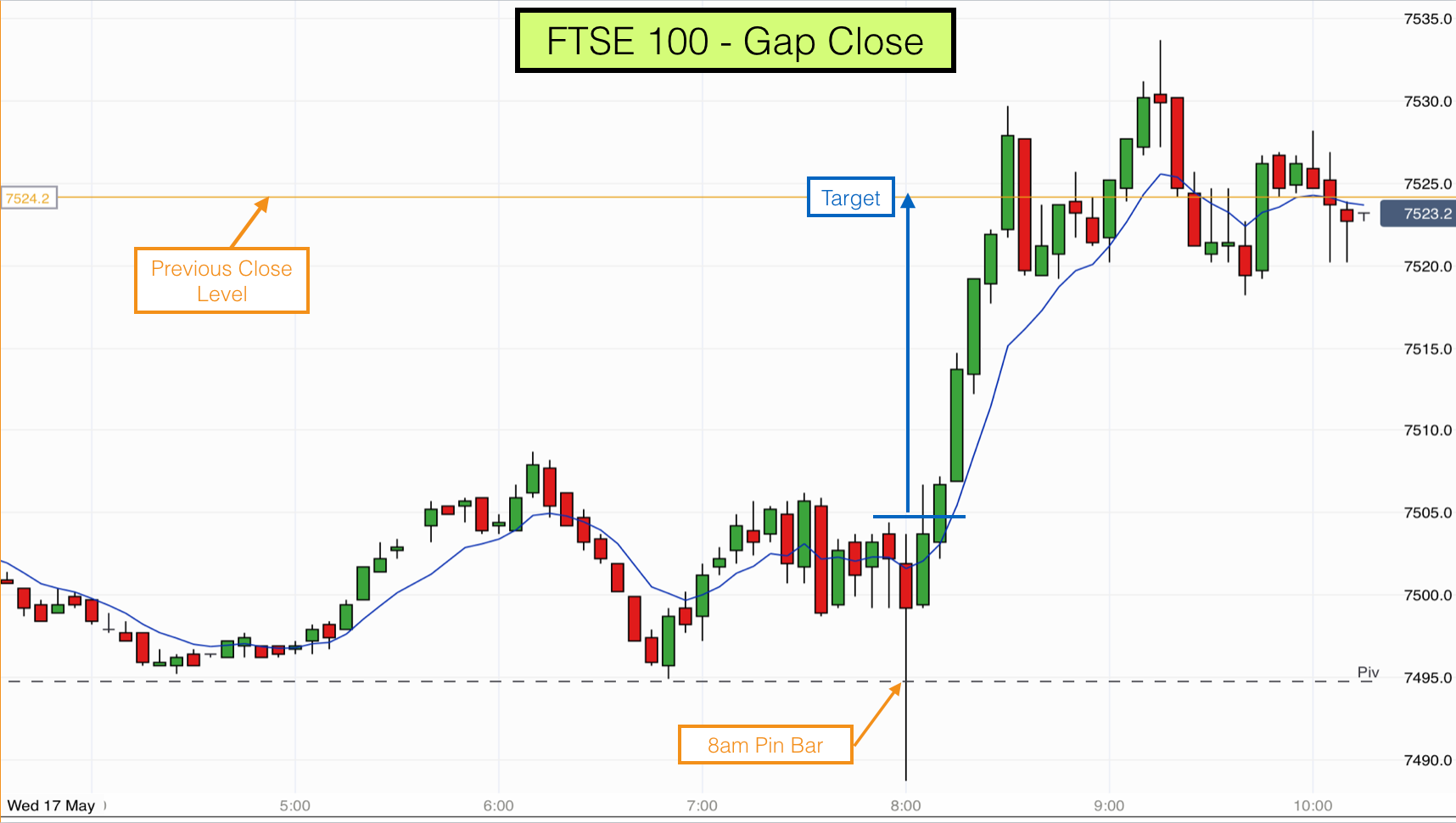 Dax Candlestick Chart