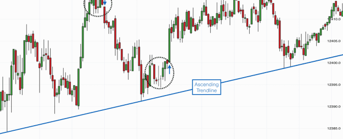 Ascending Triangle on DAX - 3rd July 2017