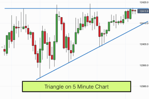 Triangle on Dax 5 minute chart - 3rd July 2017