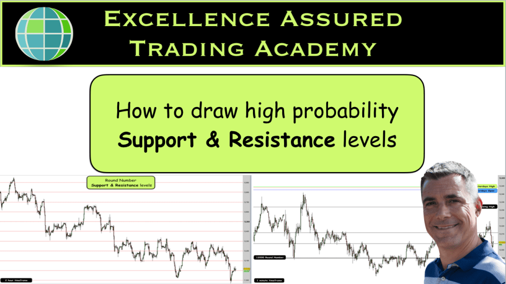 How to draw high probability Support & Resistance levels