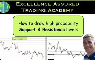 How to draw high probability Support & Resistance levels