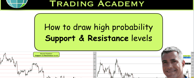 How to draw high probability Support & Resistance levels