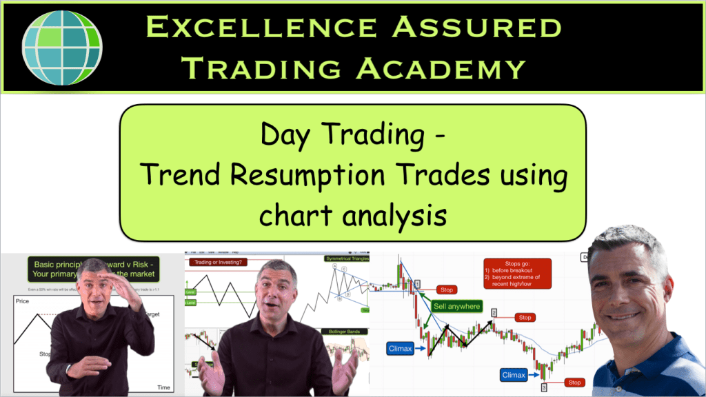 Day trading chart analysis - Trend continuation trading