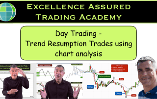 Day trading chart analysis - Trend continuation trading