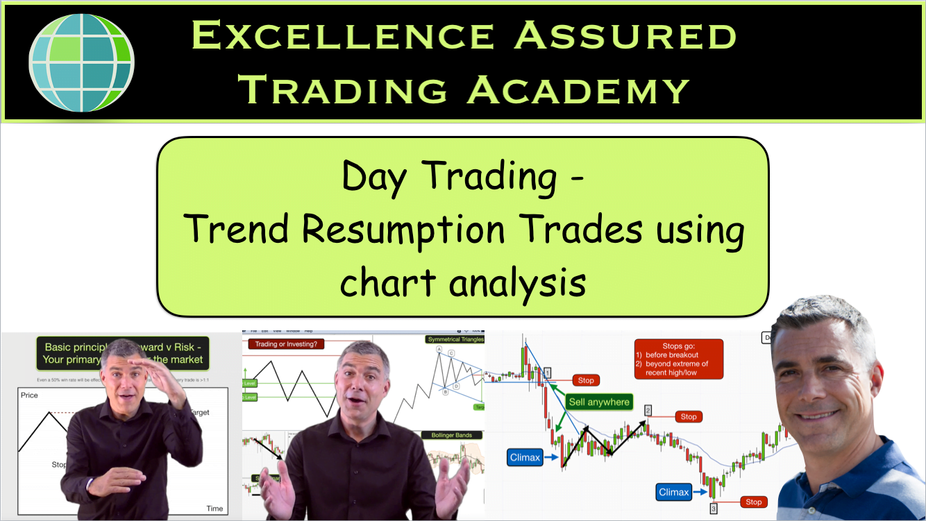 Day trading chart analysis - Trend continuation trading