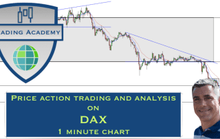 Day trading Dax 1 minute chart