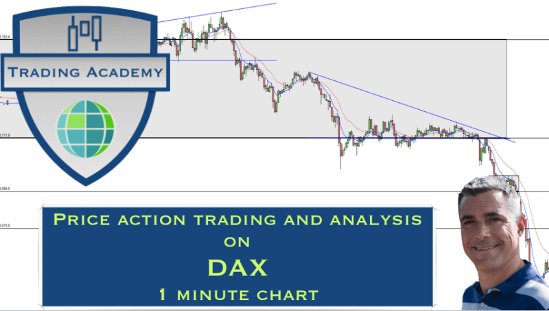 Day Trading System For Scalping 1 Minute Charts