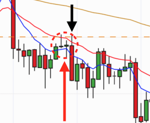 Double Doji EURUSD