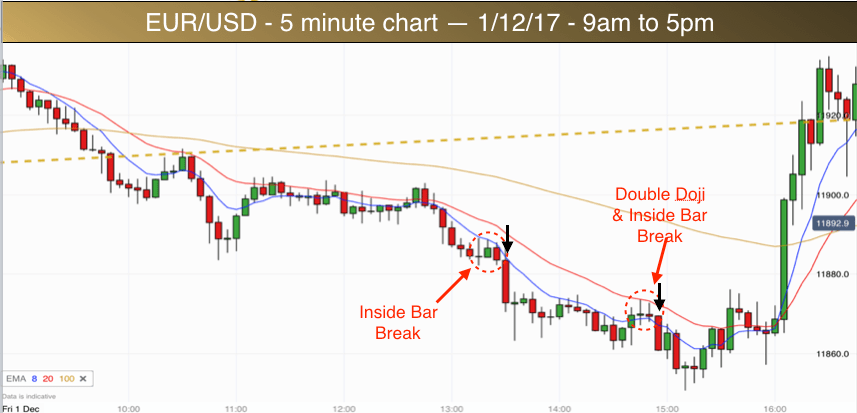 EURUSD 011217pm