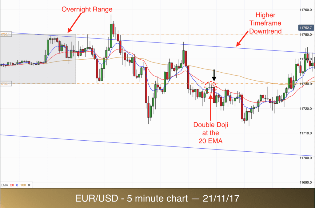 EURUSD 211117