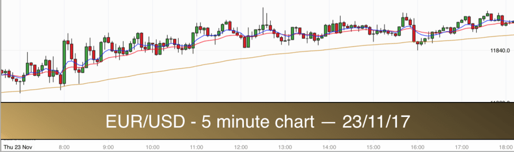 EURUSD 231117