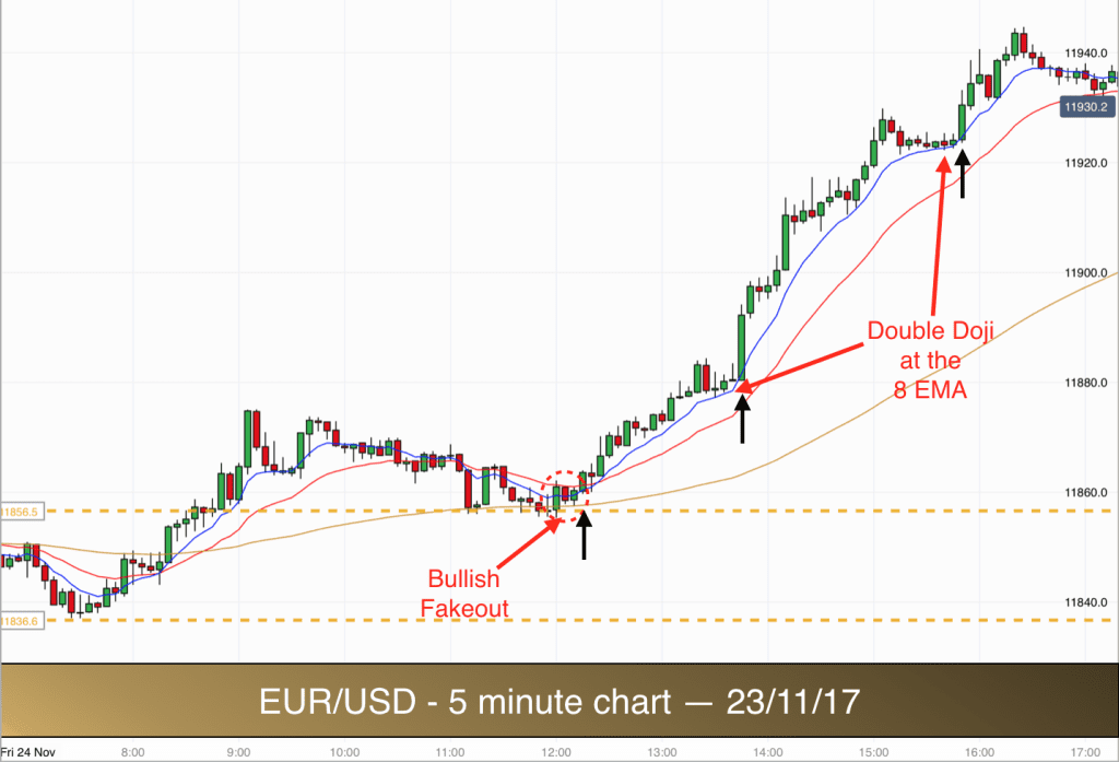 EURUSD 241117