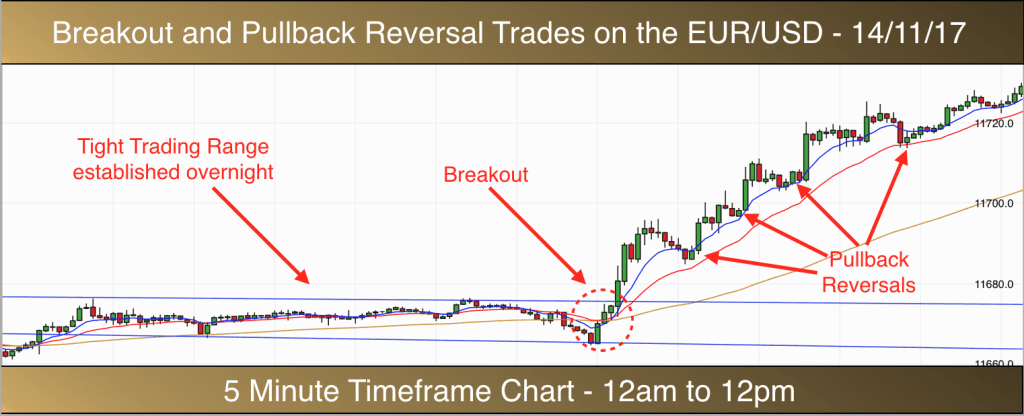 EURUSD 5 minute chart - 141117