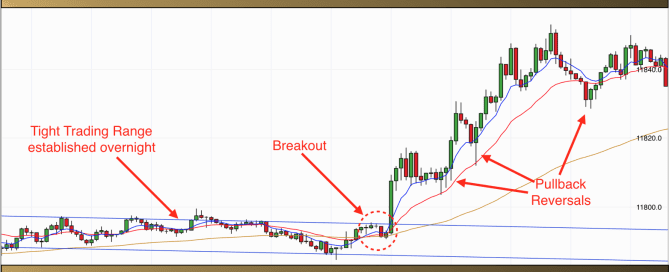 EURUSD 5 minute chart 151117