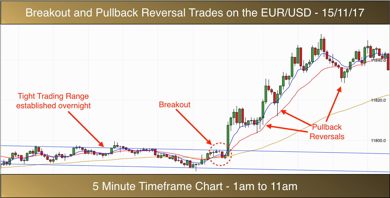 Understand the eurusd forex negative review
