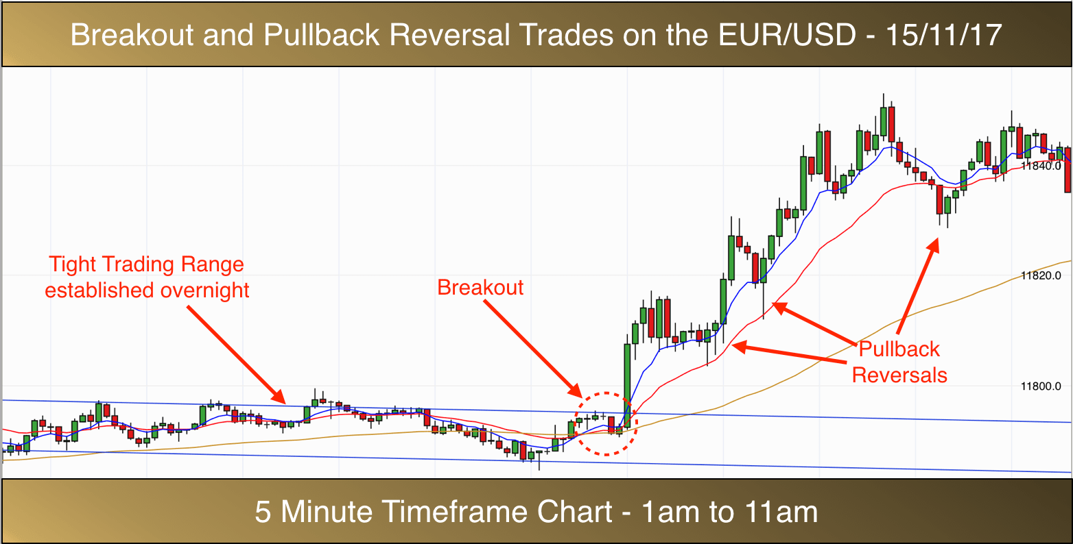 Usd To Zmk Chart