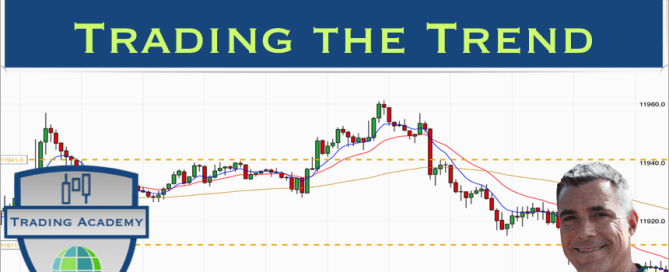 EURUSD Trading the trend