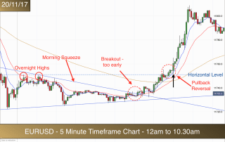 EURUSD am 201117