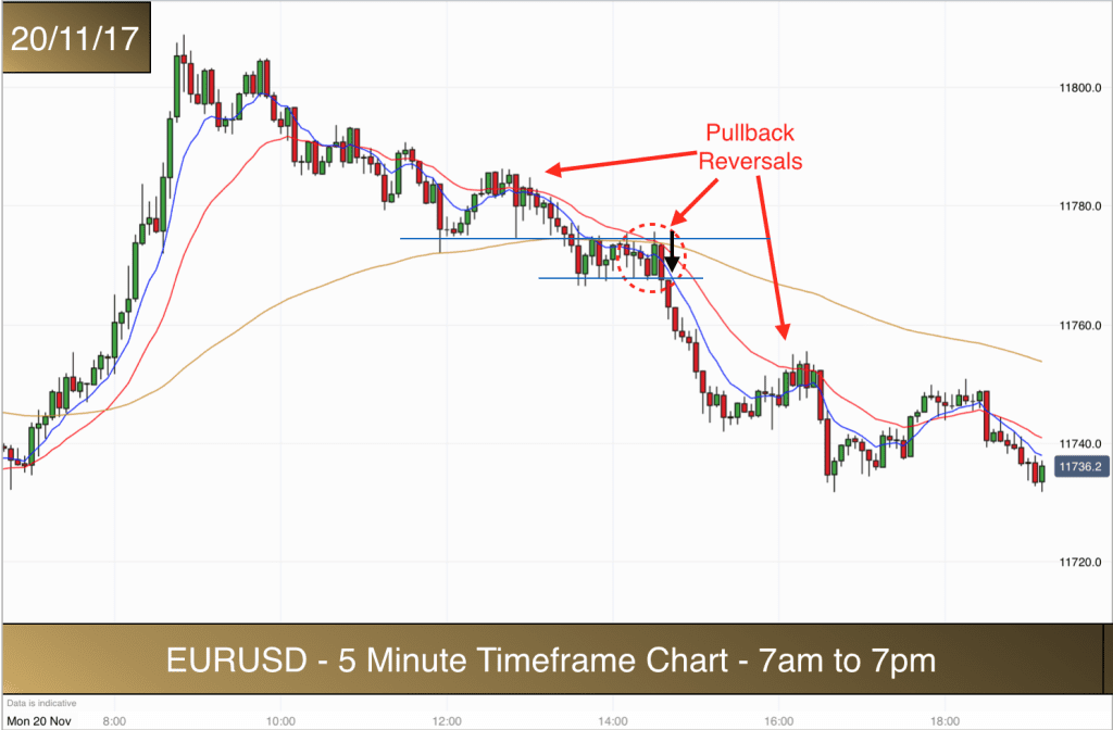 EURUSD pm 201117