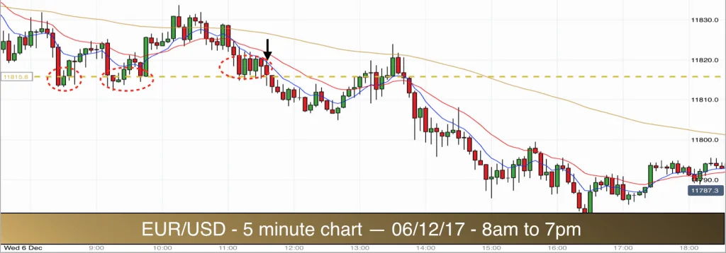 EURUSD 061217 8am to 7pm