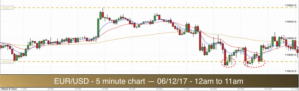 EURUSD 061217 am